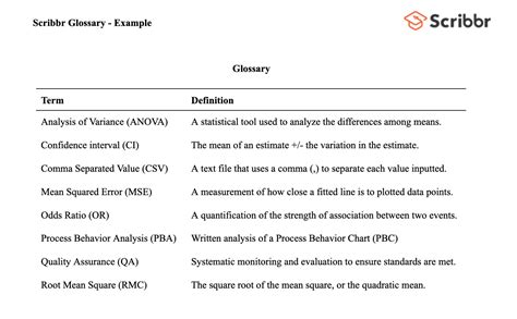 Glossary Terms .